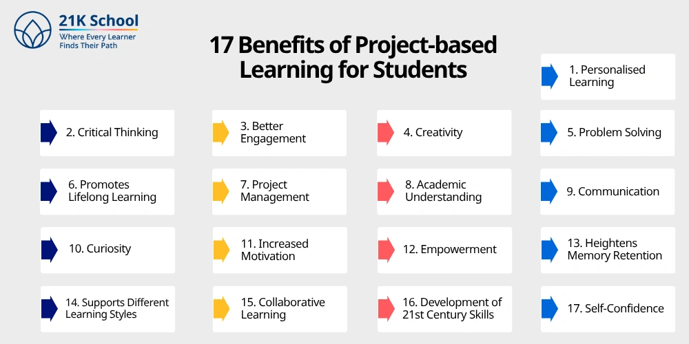 Why Project-Based Learning Improves SEO Skill Retention: Guide